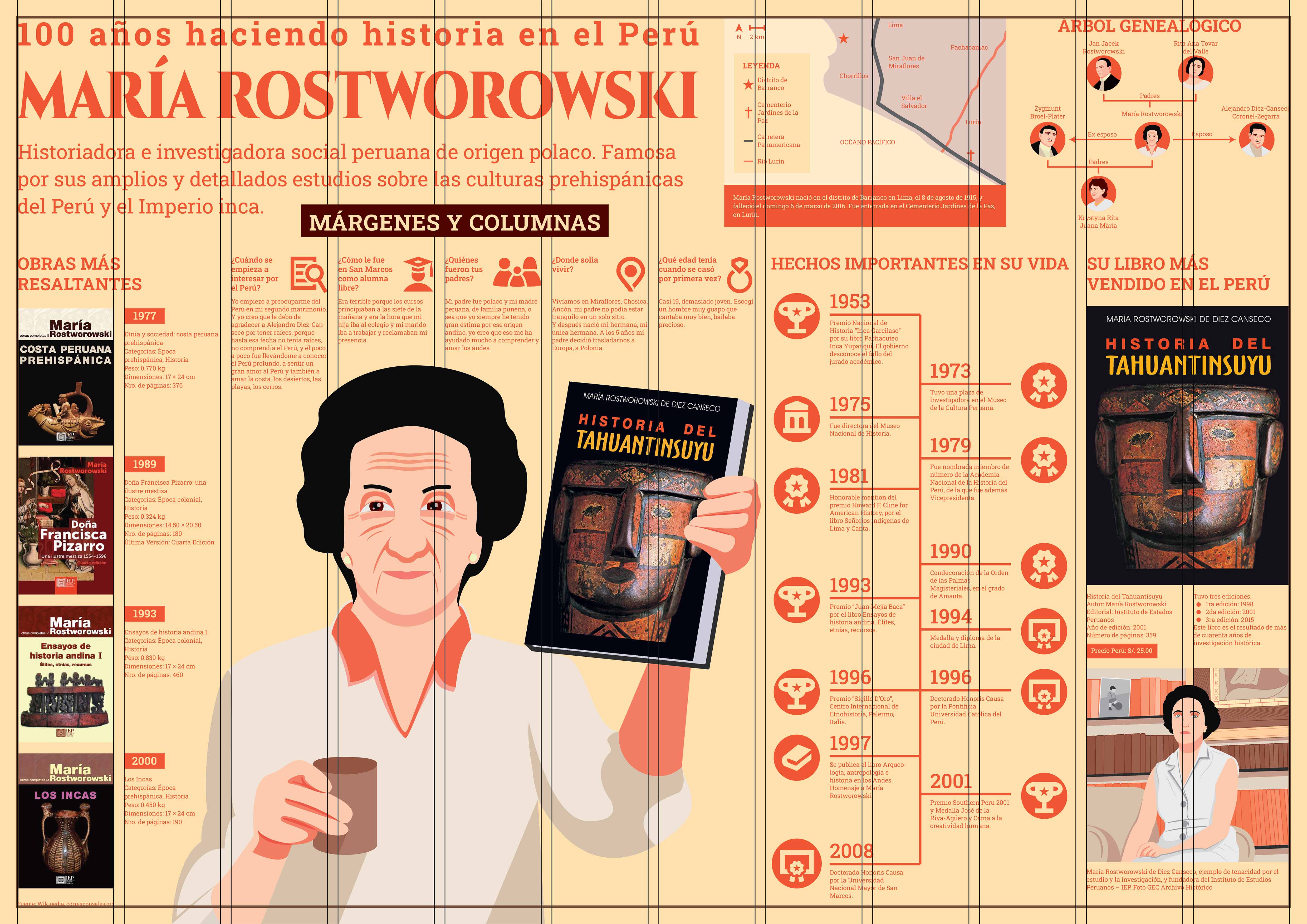INFOGRAFÍA-MARIA-ROSTWOROWSKI-MÁRGENES-Y-COLUMNAS