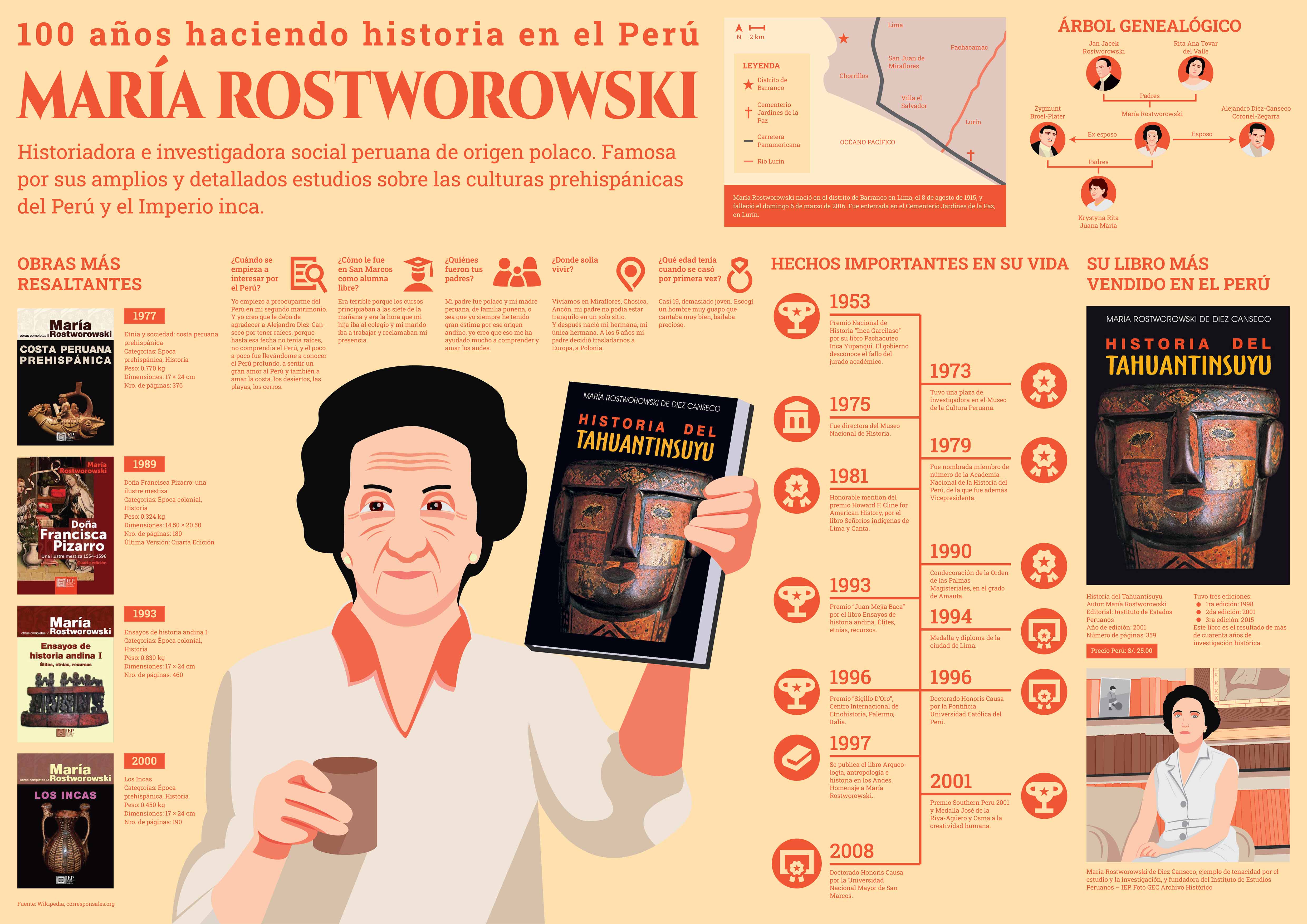 INFOGRAFÍA-MARIA-ROSTWOROWSKI